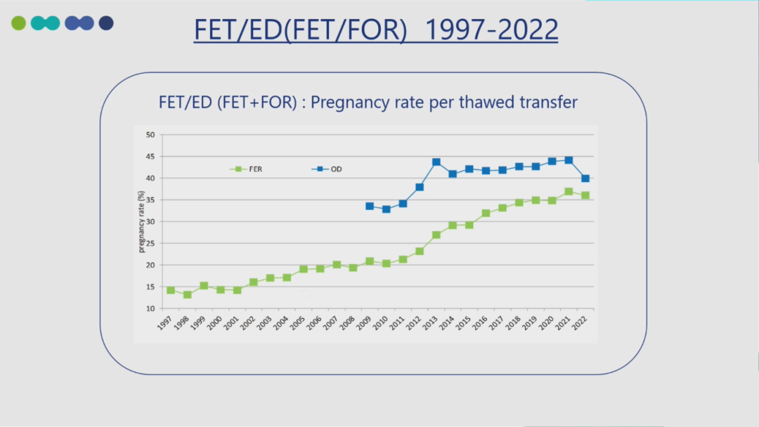 ESR在医学上什么意思ESRHE2025 ｜ 张曦倩教授解读&刘风华教授点评：2025年欧洲辅助生殖技术全景报告和ESHRE热点话题传递_https://www.jmylbn.com_新闻资讯_第28张