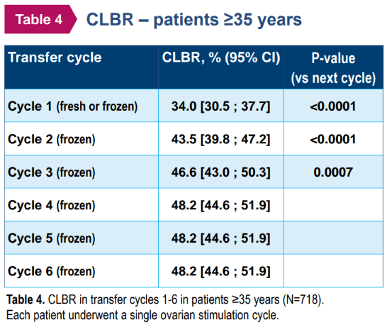 ESR在医学上什么意思ESRHE2025 ｜ 张曦倩教授解读&刘风华教授点评：2025年欧洲辅助生殖技术全景报告和ESHRE热点话题传递_https://www.jmylbn.com_新闻资讯_第38张