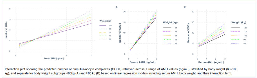 ESR在医学上什么意思ESRHE2025 ｜ 张曦倩教授解读&刘风华教授点评：2025年欧洲辅助生殖技术全景报告和ESHRE热点话题传递_https://www.jmylbn.com_新闻资讯_第39张