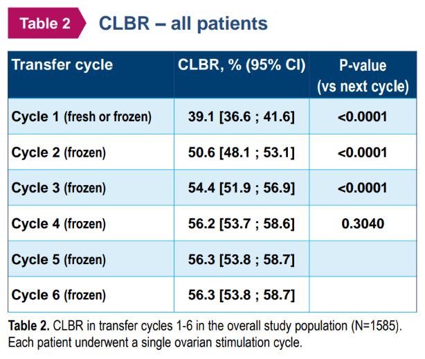 ESR在医学上什么意思ESRHE2025 ｜ 张曦倩教授解读&刘风华教授点评：2025年欧洲辅助生殖技术全景报告和ESHRE热点话题传递_https://www.jmylbn.com_新闻资讯_第36张