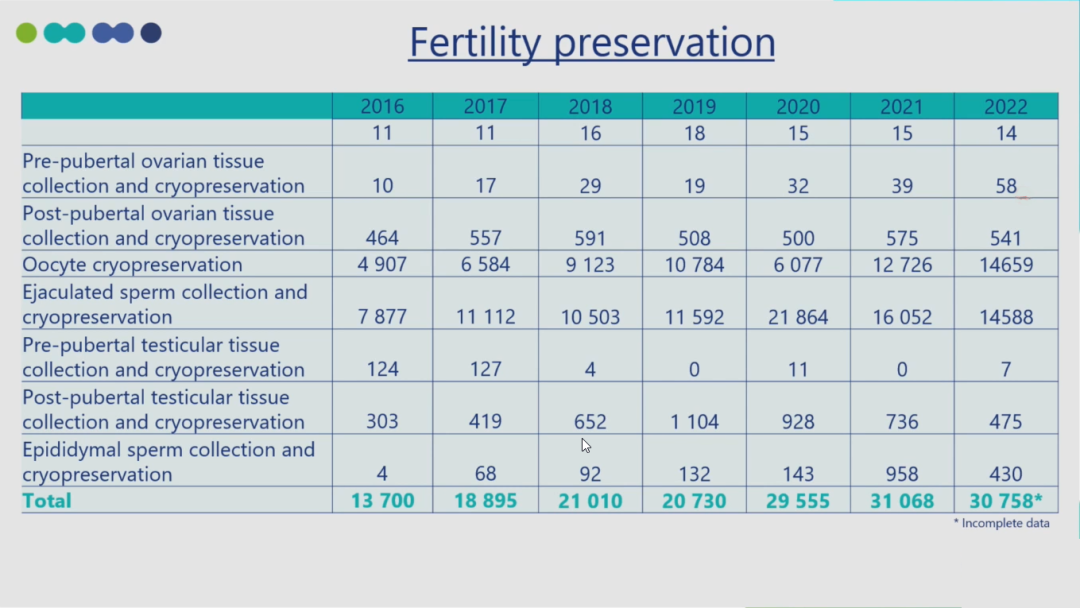 ESR在医学上什么意思ESRHE2025 ｜ 张曦倩教授解读&刘风华教授点评：2025年欧洲辅助生殖技术全景报告和ESHRE热点话题传递_https://www.jmylbn.com_新闻资讯_第22张