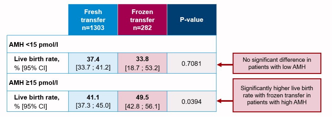 ESR在医学上什么意思ESRHE2025 ｜ 张曦倩教授解读&刘风华教授点评：2025年欧洲辅助生殖技术全景报告和ESHRE热点话题传递_https://www.jmylbn.com_新闻资讯_第33张