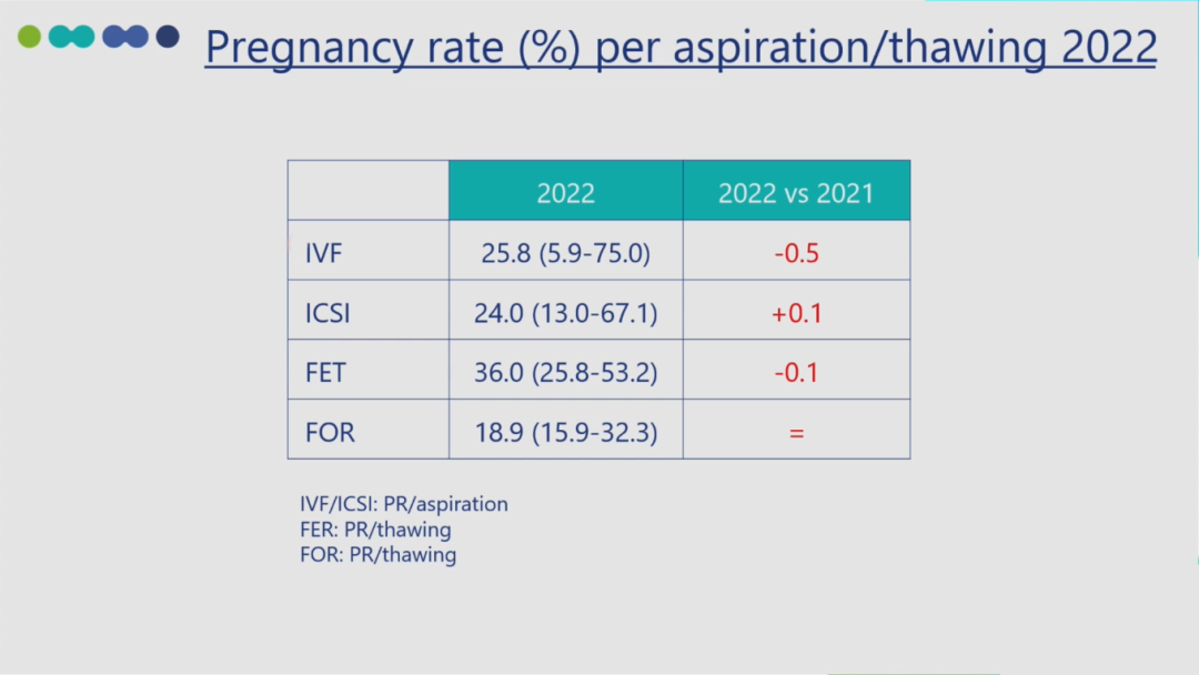 ESR在医学上什么意思ESRHE2025 ｜ 张曦倩教授解读&刘风华教授点评：2025年欧洲辅助生殖技术全景报告和ESHRE热点话题传递_https://www.jmylbn.com_新闻资讯_第14张