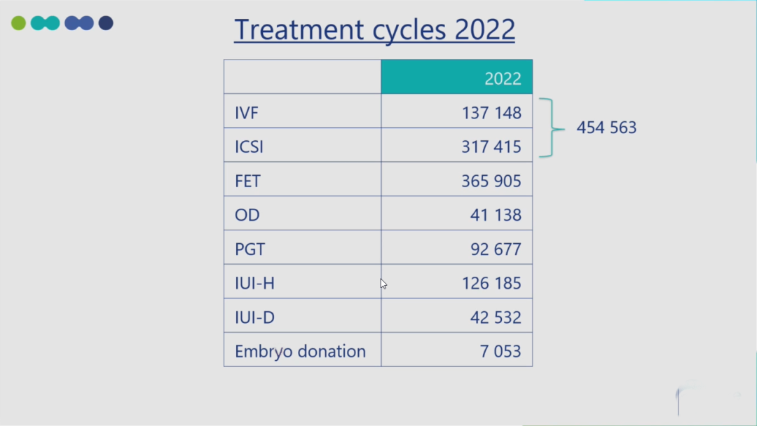 ESR在医学上什么意思ESRHE2025 ｜ 张曦倩教授解读&刘风华教授点评：2025年欧洲辅助生殖技术全景报告和ESHRE热点话题传递_https://www.jmylbn.com_新闻资讯_第13张