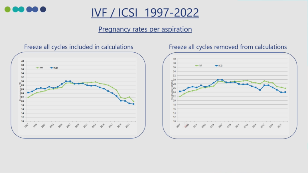 ESR在医学上什么意思ESRHE2025 ｜ 张曦倩教授解读&刘风华教授点评：2025年欧洲辅助生殖技术全景报告和ESHRE热点话题传递_https://www.jmylbn.com_新闻资讯_第25张