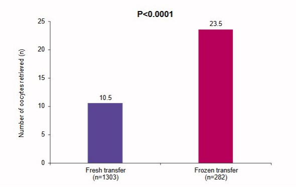 ESR在医学上什么意思ESRHE2025 ｜ 张曦倩教授解读&刘风华教授点评：2025年欧洲辅助生殖技术全景报告和ESHRE热点话题传递_https://www.jmylbn.com_新闻资讯_第31张