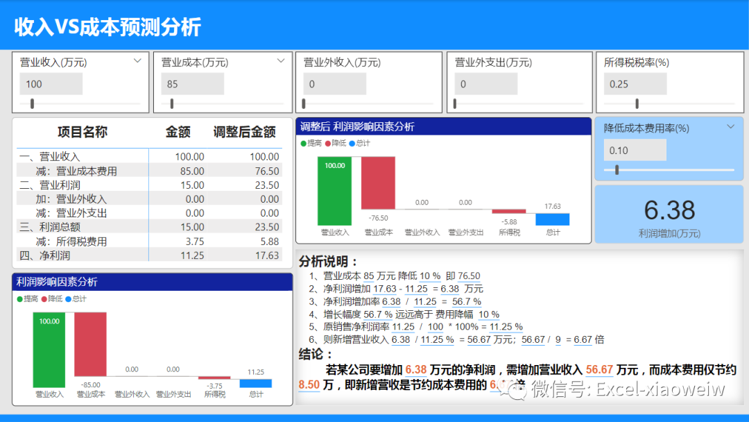 营业外支出属于利润吗