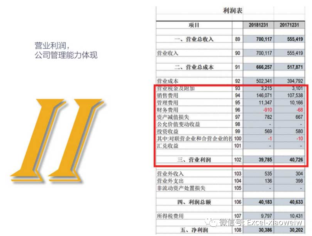 营业外支出属于利润吗