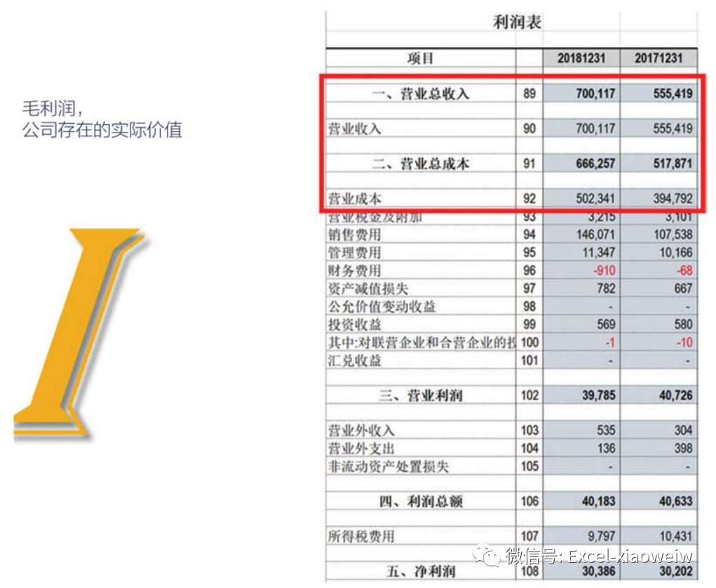 营业外支出属于利润吗