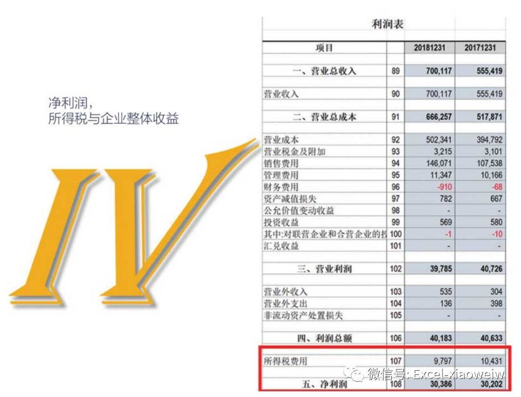 营业外支出属于利润吗