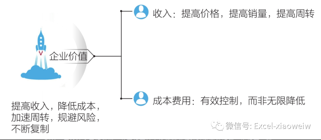 营业外支出属于利润吗