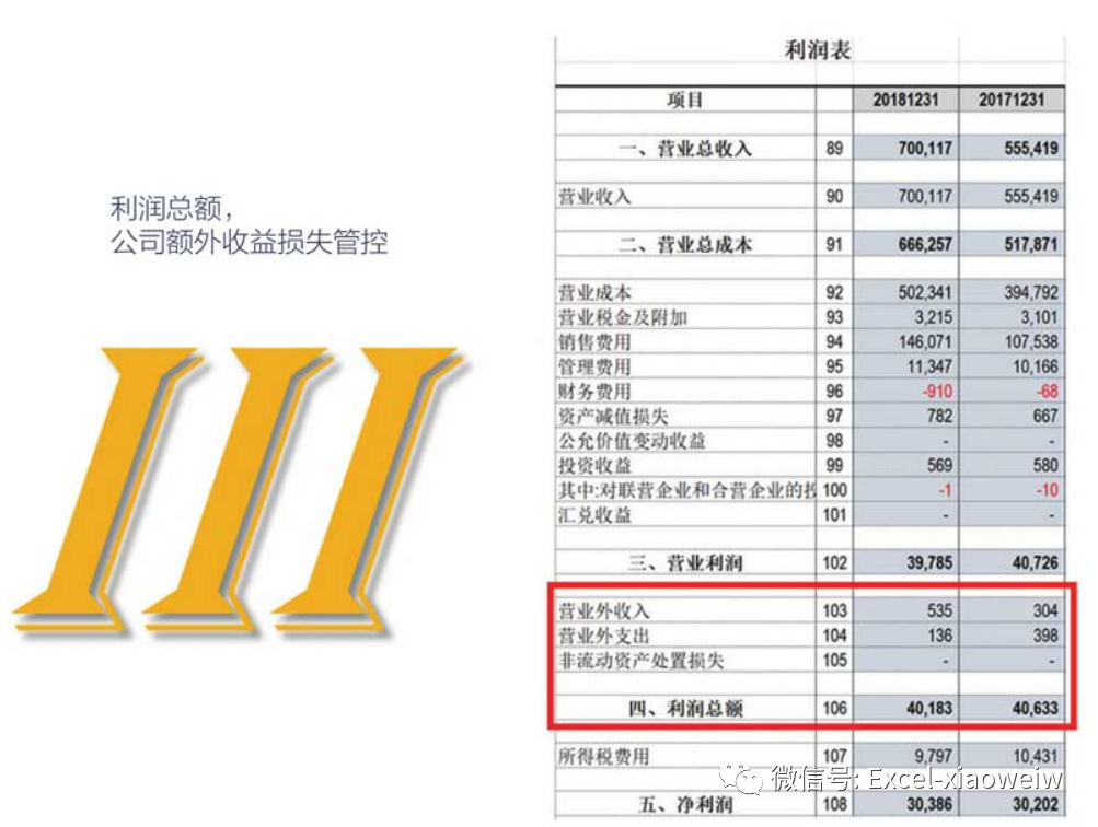 营业外支出属于利润吗