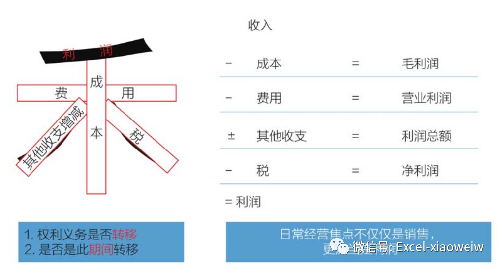 营业外支出属于利润吗