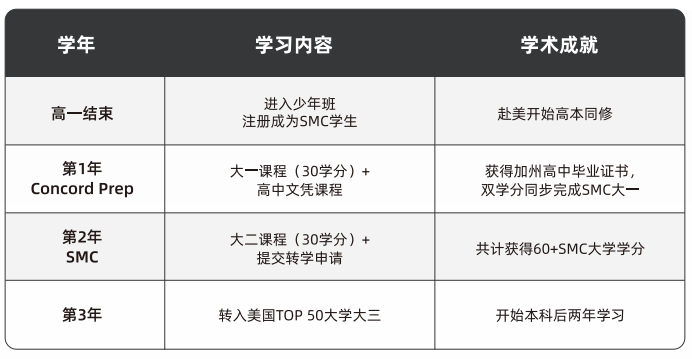 3 杭州國際高中學校美少班靠譜嗎？1.jpg