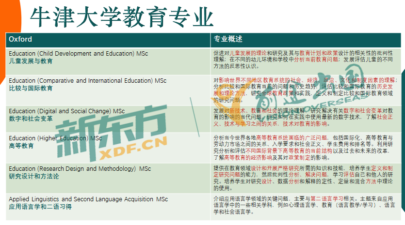 一次性！带你厘清英国G5院校教育学专业