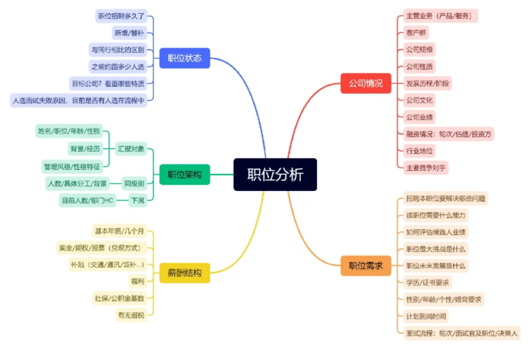 职业画像思维导图图片