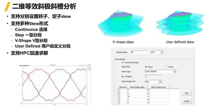 Ansys电机及其控制系统解决方案的图25