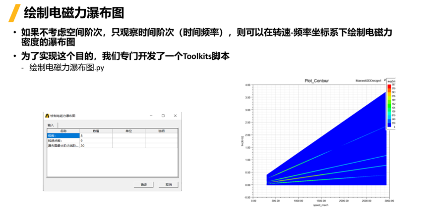 Ansys电机及其控制系统解决方案的图29