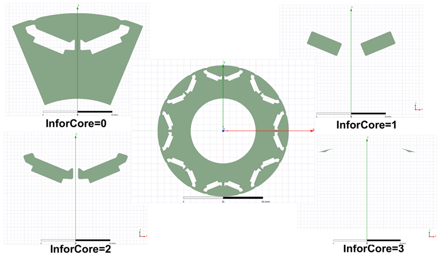 Ansys电机及其控制系统解决方案的图48