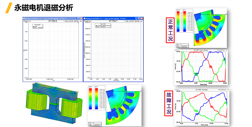 Ansys电机及其控制系统解决方案的图20