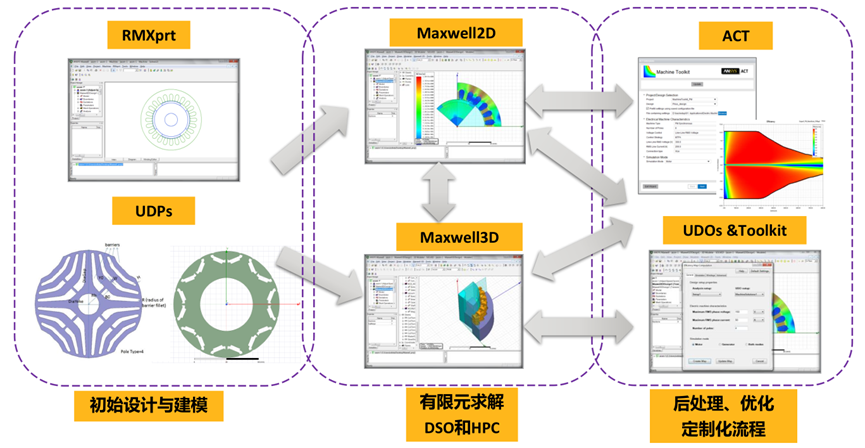 Ansys电机及其控制系统解决方案的图4