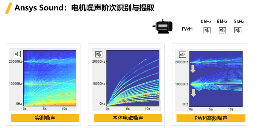 Ansys电机及其控制系统解决方案的图38