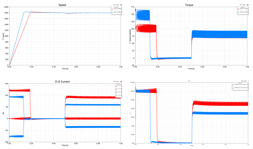 Ansys电机及其控制系统解决方案的图58