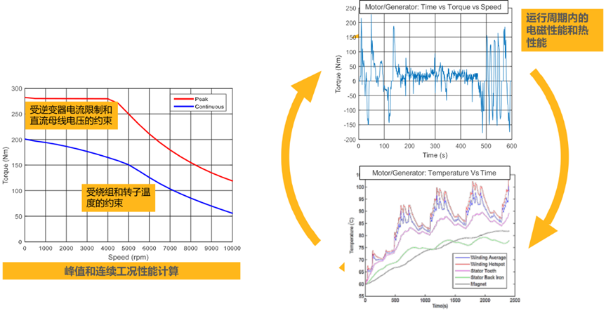 Ansys电机及其控制系统解决方案的图14