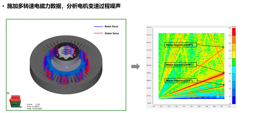 Ansys电机及其控制系统解决方案的图35