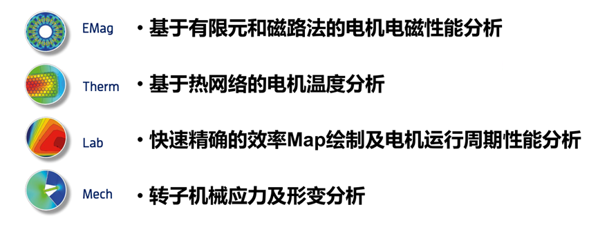 Ansys电机及其控制系统解决方案的图6