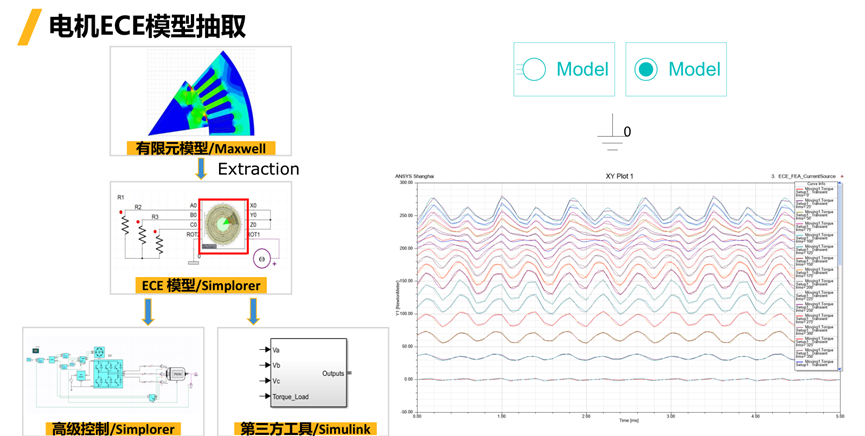 Ansys电机及其控制系统解决方案的图56