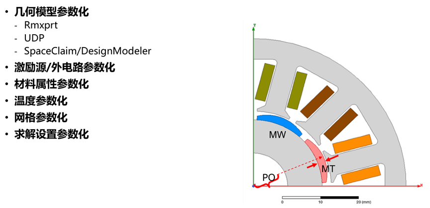 Ansys电机及其控制系统解决方案的图47