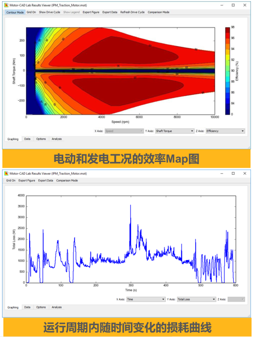 Ansys电机及其控制系统解决方案的图13