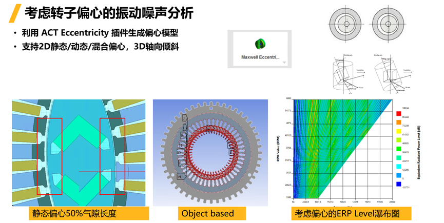 Ansys电机及其控制系统解决方案的图33