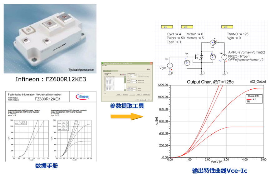 Ansys电机及其控制系统解决方案的图62