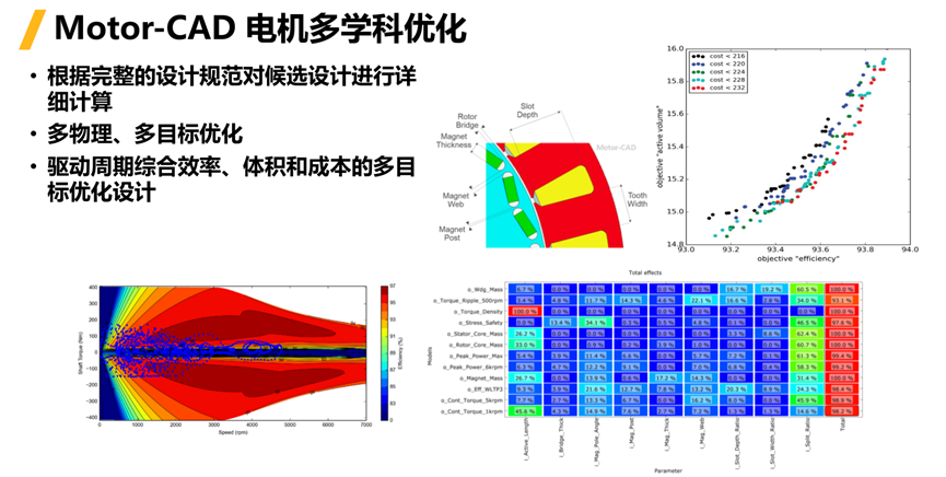 Ansys电机及其控制系统解决方案的图54