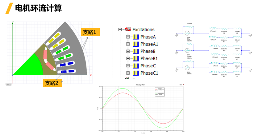 Ansys电机及其控制系统解决方案的图23
