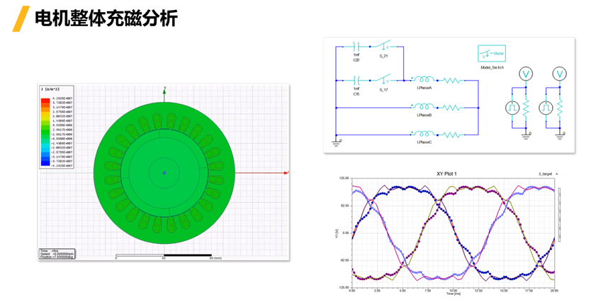Ansys电机及其控制系统解决方案的图21