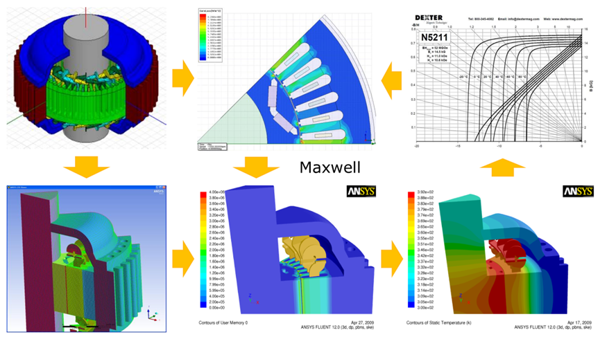 Ansys电机及其控制系统解决方案的图39