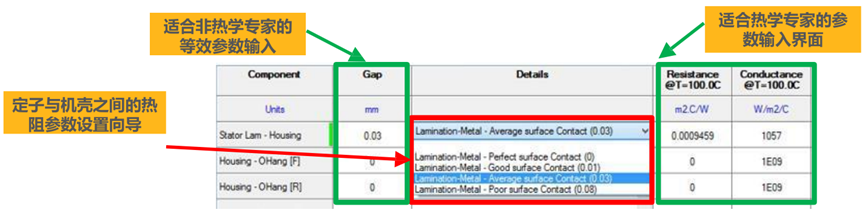 Ansys电机及其控制系统解决方案的图9