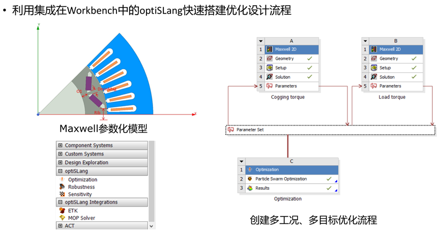 Ansys电机及其控制系统解决方案的图52