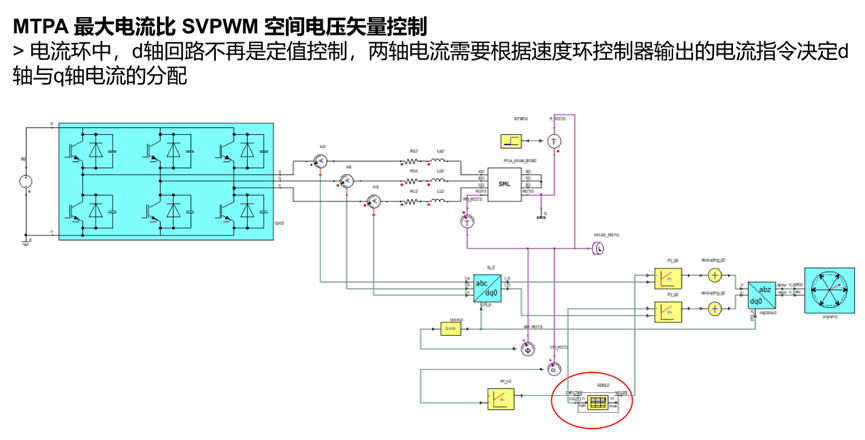 Ansys电机及其控制系统解决方案的图57