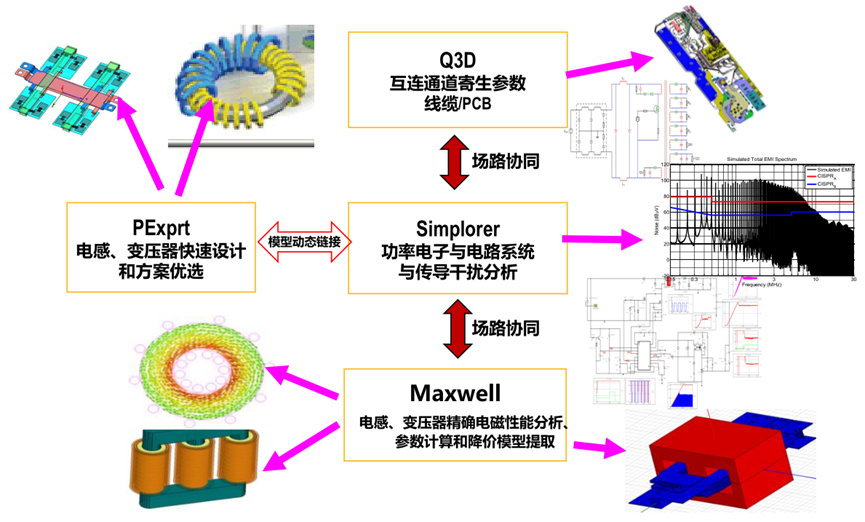 Ansys电机及其控制系统解决方案的图61