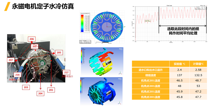 Ansys电机及其控制系统解决方案的图43