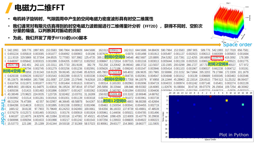 Ansys电机及其控制系统解决方案的图28