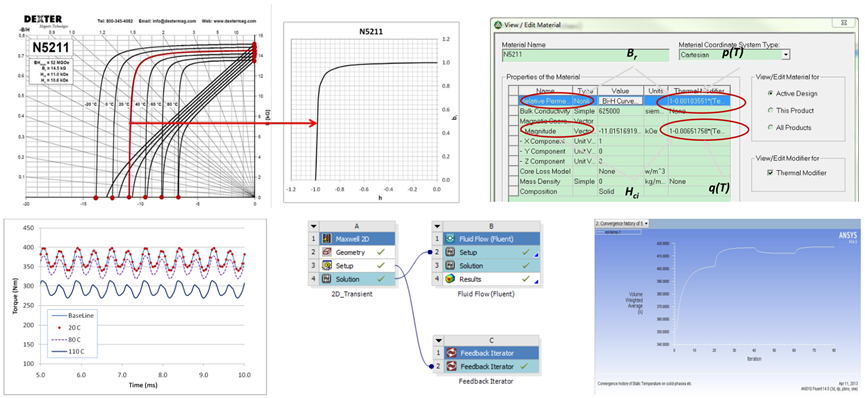 Ansys电机及其控制系统解决方案的图46