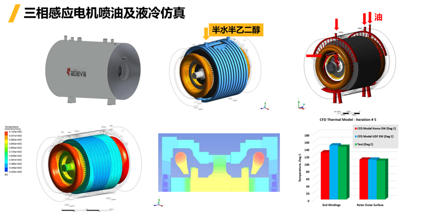 Ansys电机及其控制系统解决方案的图45