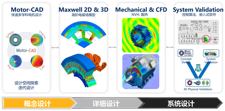 Ansys电机及其控制系统解决方案的图5