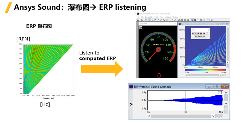 Ansys电机及其控制系统解决方案的图36