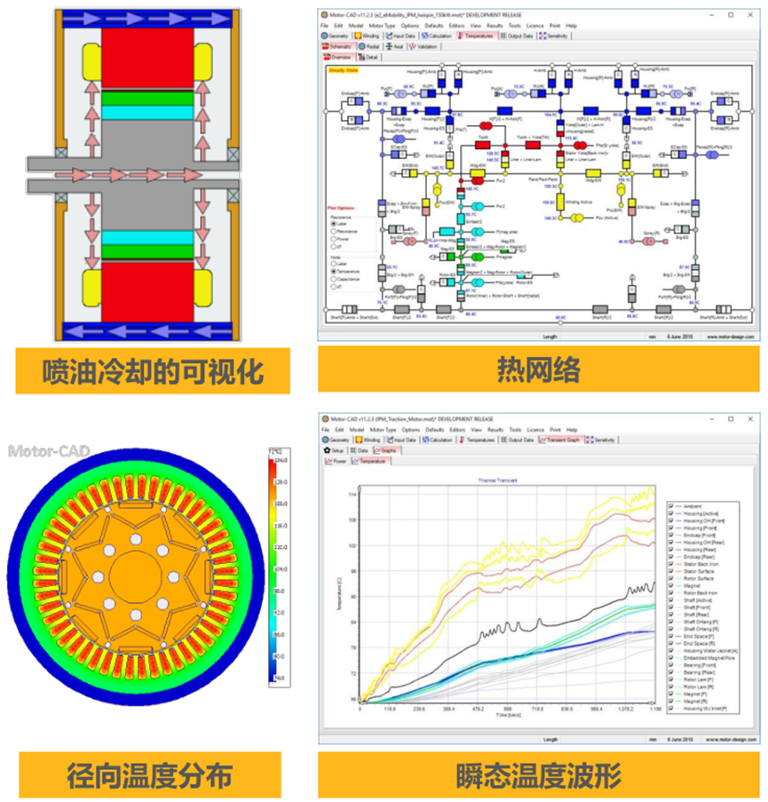 Ansys电机及其控制系统解决方案的图7